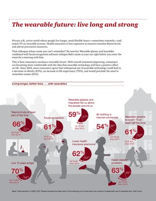 14 | The Wearable Life | PwC
Up 14 pts
from 2014
Up 9 pts
from 2014
70%
56%
Telecommute at least
part of the time
66%
Fewer obesity
problems
63%
Up 18 pts
from 2014
45%
Up 8 pts
from 2014
Facial recognition
61%
53%
Wearable screens
to watch TV at
least half the time
Up 8 pts
from 2014
61%
53%
Live 10 years longer
Up 12 pts
from 2014
Wearable glasses and
hearables tell us about
the people around us
59%
47%
Up 18 pts
from 2014
All clothing is
internet-connected
54% 36%
Up 9 pts
from 2014
Lower health
insurance premiums
62%
53%
57%
The wearable future: live long and strong
Picture a fit, active world where people live longer, work flexible hours—sometimes remotely—and
watch TV on wearable screens. Health insurance is less expensive as insurers monitor fitness levels
and advise preventive measures.
That colleague whose name you can’t remember? No worries: Wearable glasses and hearables
combined with facial recognition software whisper Bob’s name in your ear right before you enter the
room for a meeting with him.
This is how consumers envision a wearable future. With overall sentiment improving, consumers
are becoming more comfortable with the idea that wearable technology will have a positive effect
on life. Since 2014, more consumers agree that widespread use of wearable technology could lead to
a decrease in obesity (63%), an increase in life expectancy (70%), and would preclude the need to
remember names (61%).
Living longer, better lives . . . with wearables
Base: Total sample (n=1000); Q43. Please indicate how likely each of the following is to come about as a result of widespread use of wearable tech. (top 2 box)
 