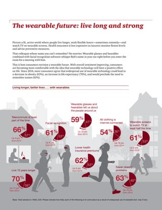 14 | The Wearable Life | PwC
Up 14 pts
from 2014
Up 9 pts
from 2014
70%
56%
Telecommute at least
part of the time
66%
Fewe...