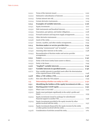 Table of contents
viii PwC
2.2.2.1 Terms of the interests issued................................................................ 2-20
2.2.2.2 Substantive subordination of interests ................................................ 2-22
2.2.2.3 Certain interest rate risk....................................................................... 2-23
2.2.2.4 Certain derivative instruments............................................................. 2-24
2.2.3 Examples of variable interests............................................ 2-26
2.2.3.1 Equity investments............................................................................... 2-27
2.2.3.2 Debt instruments and beneﬁcial interests ........................................... 2-27
2.2.3.3 Guarantees, put options, and similar obligations................................ 2-28
2.2.3.4 Forward contracts and long-term supply arrangements..................... 2-31
2.2.3.5 Other derivative instruments ............................................................... 2-33
2.2.3.6 Assets of the entity................................................................................ 2-34
2.2.3.7 License, royalties, and other similar arrangements............................. 2-34
2.2.4 Decision maker or service provider fees............................. 2-34
2.2.4.1 Assessing “commensurate” and “at market”........................................ 2-36
2.2.4.2 Assessing other interests in the entity.................................................. 2-38
2.2.4.3 Reconsideration of decision maker and service provider
arrangements........................................................................................ 2-42
2.2.5 Leases ................................................................................ 2-42
2.2.5.1 Entity is the lessor (entity leases assets to others)............................... 2-43
2.2.5.2 Entity is the lessee ................................................................................ 2-44
2.2.6 “Implied” variable interests ............................................... 2-44
2.2.7 Variable interests in speciﬁed assets .................................. 2-46
2.2.7.1 How variable interests in speciﬁed assets affect the determination
of the expected losses of the entity....................................................... 2-48
2.2.8 Silos: a VIE within a VIE..................................................... 2-48
2.2.8.1 How silos affect the VIE analysis ......................................................... 2-49
2.3 Determining whether an entity is a VIE.............................. 2-50
2.3.1 Identifying the holders of the equity investment at risk...... 2-51
2.3.2 Starting point: GAAP equity ............................................... 2-52
2.3.2.1 What’s next: is it at risk? ...................................................................... 2-52
2.3.2.2 Equity must participate signiﬁcantly in the entity’s proﬁts and
losses..................................................................................................... 2-53
2.3.2.3 Equity investments issued in exchange for subordinated
ﬁnancial support in another VIE.......................................................... 2-56
2.3.2.4 Equity investments provided to the equity investor by other
parties involved with the entity............................................................ 2-57
2.3.2.5 Equity investments ﬁnanced for the equity investor by the entity
or other parties involved with the entity.............................................. 2-60
2.3.2.6 Consideration of activities around the entity....................................... 2-61
 