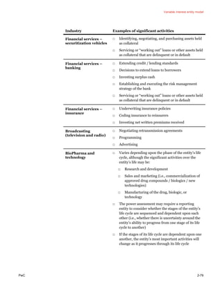 Variable interest entity model
PwC 2-79
Industry Examples of significant activities
Financial services –
securitization vehicles
□ Identifying, negotiating, and purchasing assets held
as collateral
□ Servicing or “working out” loans or other assets held
as collateral that are delinquent or in default
Financial services –
banking
□ Extending credit / lending standards
□ Decisions to extend loans to borrowers
□ Investing surplus cash
□ Establishing and executing the risk management
strategy of the bank
□ Servicing or “working out” loans or other assets held
as collateral that are delinquent or in default
Financial services –
insurance
□ Underwriting insurance policies
□ Ceding insurance to reinsurers
□ Investing net written premiums received
Broadcasting
(television and radio)
□ Negotiating retransmission agreements
□ Programming
□ Advertising
BioPharma and
technology
□ Varies depending upon the phase of the entity’s life
cycle, although the significant activities over the
entity’s life may be:
□ Research and development
□ Sales and marketing (i.e., commercialization of
approved drug compounds / biologics / new
technologies)
□ Manufacturing of the drug, biologic, or
technology
□ The power assessment may require a reporting
entity to consider whether the stages of the entity’s
life cycle are sequenced and dependent upon each
other (i.e., whether there is uncertainty around the
entity’s ability to progress from one stage of its life
cycle to another)
□ If the stages of its life cycle are dependent upon one
another, the entity’s most important activities will
change as it progresses through its life cycle
 