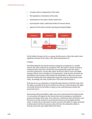 Variable interest entity model
2-86 PwC
□ A merger and/or reorganization of the entity
□ The liquidation or dissolution of the entity
□ Amendments to the entity’s charter and by-laws
□ Increasing the entity’s authorized number of common shares
□ Approval of the entity’s periodic operating and capital budgets
Do the holders of equity at risk, as a group, lack the power to direct the entity’s most
significant activities (is the entity a VIE under Characteristic 2)?
Analysis
Notwithstanding the fact that the decision making fee arrangement is a variable
interest, the entity would not be considered a VIE. The board is actively involved in
making decisions about the activities that most significantly impact the entity’s
economic performance. Among other rights, the board is able to remove the O&M
manager without cause and approve its compensation. As the board is elected by the
shareholders and is acting on their behalf, the shareholders in effect have power to
direct the activities that most significantly impact the economic performance of the
entity. Accordingly, the entity would not be a VIE under Characteristic 2.
If the board was non-substantive or lacked the legal authority to bind the entity, then
the rights exercisable by the board would be less relevant. In that situation, the rights
exercisable directly by the holders of equity at risk would determine whether the
group lacks power.
Determining which shareholders rights must exist to demonstrate that Characteristic
2 is not present will depend on the relevant facts and circumstances, including the
purpose and design of the entity. If an entity has a substantive board of directors, and
the board is actively involved in overseeing the business and can legally bind the
entity, we believe the at risk equity investors must have the ability to replace the board
to demonstrate that they have power unless they have the substantive ability to
directly exercise the same rights held by the board.
 
