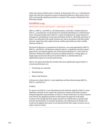Variable interest entity model
PwC 2-131
entity must assess whether power is shared. As discussed in CG 2.4.2.7, shared power
exists only when the unanimous consent of all parties believed to share power over a
VIE’s economically significant activities is required. This concept is illustrated in the
following example:
EXAMPLE 2-34
Shared power among related parties – equal equity ownership
ABC Co., DEF Co., and XYZ Co., all related parties, each hold a variable interest in
Oak Co., a manufacturer of oak furniture for wholesale distribution to retail furniture
stores. Each party holds 33% of Oak Co.’s equity and obtained its equity interests in
exchange for contributions of cash upon formation of Oak Co. All profits and losses of
Oak Co. are allocated to the equity investors pro rata in accordance with their equity
interests. Apart from their equity interests, neither party holds any other variable
interests in Oak Co.
The board of directors is comprised of six directors—two each appointed by ABC Co.,
DEF Co., and XYZ Co. All decisions related to Oak Co.’s significant activities require
approval by a two-thirds majority vote of the board of directors (i.e., four of the six
directors). Without the ability to exercise two-thirds of Oak Co.’s voting rights, no
single equity investor has the power to direct Oak Co.’s activities that most
significantly impact its economic performance.
Oak Co. has determined that the activities that most significantly impact Oak Co.’s
economic performance are:
□ Purchasing raw materials
□ Manufacturing
□ Sales of oak furniture
Is the power to direct Oak Co.’s most significant activities shared among ABC Co.,
DEF Co., and XYZ Co.?
Analysis
No, power over Oak Co. is not shared because the decisions related to Oak Co.’s most
significant activities do not require the unanimous consent of all equity investors,
acting through their representation on Oak Co.’s board of directors. In order for power
to be shared, the significant activities would require the approval of all equity
investors. Even though the three equity investors are related and as a group would
meet the characteristics of a primary beneficiary, the related party tie-breaker test
would not be applied since power is not shared and the three equity investors are not
under common control.
 