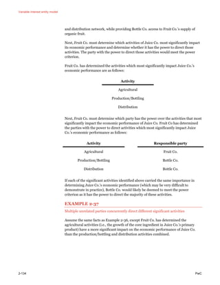 Variable interest entity model
2-134 PwC
and distribution network, while providing Bottle Co. access to Fruit Co.’s supply of
organic fruit.
Next, Fruit Co. must determine which activities of Juice Co. most significantly impact
its economic performance and determine whether it has the power to direct those
activities. The party with the power to direct those activities would meet the power
criterion.
Fruit Co. has determined the activities which most significantly impact Juice Co.’s
economic performance are as follows:
Activity
Agricultural
Production/Bottling
Distribution
Next, Fruit Co. must determine which party has the power over the activities that most
significantly impact the economic performance of Juice Co. Fruit Co has determined
the parties with the power to direct activities which most significantly impact Juice
Co.’s economic performance as follows:
Activity Responsible party
Agricultural Fruit Co.
Production/Bottling Bottle Co.
Distribution Bottle Co.
If each of the significant activities identified above carried the same importance in
determining Juice Co.’s economic performance (which may be very difficult to
demonstrate in practice), Bottle Co. would likely be deemed to meet the power
criterion as it has the power to direct the majority of these activities.
EXAMPLE 2-37
Multiple unrelated parties concurrently direct different significant activities
Assume the same facts as Example 2-36, except Fruit Co. has determined the
agricultural activities (i.e., the growth of the core ingredient in Juice Co.’s primary
product) have a more significant impact on the economic performance of Juice Co.
than the production/bottling and distribution activities combined.
 