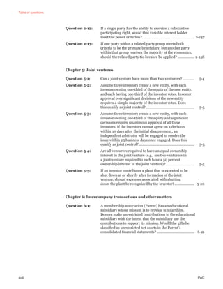Table of questions
xviii PwC
Question 2-12: If a single party has the ability to exercise a substantive
participating right, would that variable interest holder
meet the power criterion?..................................................... 2-147
Question 2-13: If one party within a related party group meets both
criteria to be the primary beneﬁciary, but another party
within that group receives the majority of the economics,
should the related party tie-breaker be applied? ................. 2-158
Chapter 5: Joint ventures
Question 5-1: Can a joint venture have more than two venturers?............ 5-4
Question 5-2: Assume three investors create a new entity, with each
investor owning one-third of the equity of the new entity,
and each having one-third of the investor votes. Investor
approval over signiﬁcant decisions of the new entity
requires a simple majority of the investor votes. Does
this qualify as joint control? ................................................. 5-5
Question 5-3: Assume three investors create a new entity, with each
investor owning one-third of the equity and signiﬁcant
decisions require unanimous approval of all three
investors. If the investors cannot agree on a decision
within 30 days after the initial disagreement, an
independent arbitrator will be engaged to resolve the
issue within 25 business days once engaged. Does this
qualify as joint control? ........................................................ 5-5
Question 5-4: Are all venturers required to have an equal ownership
interest in the joint venture (e.g., are two venturers in
a joint venture required to each have a 50 percent
ownership interest in the joint venture)?............................. 5-5
Question 5-5: If an investor contributes a plant that is expected to be
shut down at or shortly after formation of the joint
venture, should expenses associated with shutting
down the plant be recognized by the investor?.................... 5-20
Chapter 6: Intercompany transactions and other matters
Question 6-1: A membership association (Parent) has an educational
subsidiary whose mission is to provide scholarships.
Donors make unrestricted contributions to the educational
subsidiary with the intent that the subsidiary use the
contributions to support its mission. Would the gifts be
classiﬁed as unrestricted net assets in the Parent’s
consolidated ﬁnancial statements? ...................................... 6-21
 