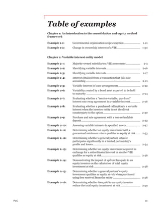 PwC xix
Table of examples
Chapter 1: An introduction to the consolidation and equity method
framework
Example 1-1: Governmental organization scope exception....................... 1-21
Example 1-2: Change in ownership interest of a VIE................................. 1-30
Chapter 2: Variable interest entity model
Example 2-1: Majority-owned subsidiaries: VIE assessment .................... 2-3
Example 2-2: Identifying variable interests................................................ 2-16
Example 2-3: Identifying variable interests................................................ 2-17
Example 2-4: Interest obtained from a transaction that fails sale
accounting............................................................................. 2-21
Example 2-5: Variable interest in lease arrangements............................... 2-22
Example 2-6: Variability created by a bond asset expected to be held
to maturity ............................................................................ 2-24
Example 2-7: Evaluating whether a “receive-variable, pay-ﬁxed”
interest rate swap agreement is a variable interest.............. 2-26
Example 2-8: Evaluating whether a purchased call option is a variable
interest when the investee entity is not the direct
counterparty to the option.................................................... 2-30
Example 2-9: Purchase and sale agreement with a non-refundable
deposit................................................................................... 2-32
Example 2-10: Assessing variable interests in speciﬁed assets.................... 2-47
Example 2-11: Determining whether an equity investment with a
guaranteed minimum return qualiﬁes as equity at risk....... 2-53
Example 2-12: Determining whether a general partner interest
participates signiﬁcantly in a limited partnership’s
proﬁts and losses................................................................... 2-54
Example 2-13: Determining whether an equity investment acquired in
exchange for a subordinated interest in another VIE
qualiﬁes as equity at risk....................................................... 2-56
Example 2-14: Demonstrating the impact of upfront fees paid to an
equity investor on the calculation of total equity
investment at risk ................................................................. 2-58
Example 2-15: Determining whether a general partner’s equity
investment qualiﬁes as equity at risk when purchased
using fees received from the entity....................................... 2-58
Example 2-16: Determining whether fees paid to an equity investor
reduce the total equity investment at risk............................ 2-59
 