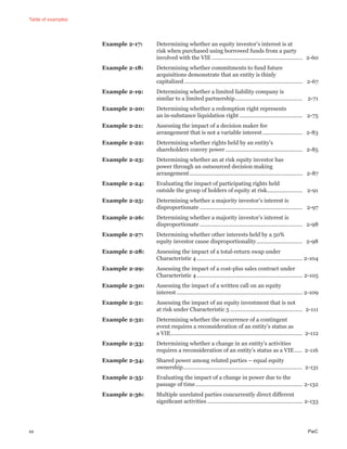 Table of examples
xx PwC
Example 2-17: Determining whether an equity investor’s interest is at
risk when purchased using borrowed funds from a party
involved with the VIE ........................................................... 2-60
Example 2-18: Determining whether commitments to fund future
acquisitions demonstrate that an entity is thinly
capitalized ............................................................................. 2-67
Example 2-19: Determining whether a limited liability company is
similar to a limited partnership............................................ 2-71
Example 2-20: Determining whether a redemption right represents
an in-substance liquidation right ......................................... 2-75
Example 2-21: Assessing the impact of a decision maker fee
arrangement that is not a variable interest.......................... 2-83
Example 2-22: Determining whether rights held by an entity’s
shareholders convey power .................................................. 2-85
Example 2-23: Determining whether an at risk equity investor has
power through an outsourced decision making
arrangement.......................................................................... 2-87
Example 2-24: Evaluating the impact of participating rights held
outside the group of holders of equity at risk....................... 2-91
Example 2-25: Determining whether a majority investor’s interest is
disproportionate ................................................................... 2-97
Example 2-26: Determining whether a majority investor’s interest is
disproportionate ................................................................... 2-98
Example 2-27: Determining whether other interests held by a 50%
equity investor cause disproportionality.............................. 2-98
Example 2-28: Assessing the impact of a total-return swap under
Characteristic 4 ..................................................................... 2-104
Example 2-29: Assessing the impact of a cost-plus sales contract under
Characteristic 4 ..................................................................... 2-105
Example 2-30: Assessing the impact of a written call on an equity
interest .................................................................................. 2-109
Example 2-31: Assessing the impact of an equity investment that is not
at risk under Characteristic 5 ............................................... 2-111
Example 2-32: Determining whether the occurrence of a contingent
event requires a reconsideration of an entity’s status as
a VIE...................................................................................... 2-112
Example 2-33: Determining whether a change in an entity’s activities
requires a reconsideration of an entity’s status as a VIE..... 2-116
Example 2-34: Shared power among related parties – equal equity
ownership.............................................................................. 2-131
Example 2-35: Evaluating the impact of a change in power due to the
passage of time...................................................................... 2-132
Example 2-36: Multiple unrelated parties concurrently direct different
signiﬁcant activities .............................................................. 2-133
 