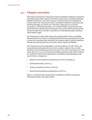 Voting interest model
3-2 PwC
3.1 Chapter overview
This chapter describes the voting interest entity consolidation models for corporations
and limited partnerships inclusive of the latest changes to the consolidation guidance
published in February, 2015 (ASU 2015-02). It also describes the consolidation by
contract model. The voting interest entity consolidation models for corporations and
limited partnerships are not the same. Therefore, entities that are not clearly
corporations or limited partnerships, such as limited liability companies and trusts,
should determine whether their governing provisions as described in their governing
documents make them more like a corporation or a limited partnership in deciding
which model to apply.
The voting interest entity model requires the reporting entity to have a controlling
financial interest in an entity. A controlling financial interest is generally based on the
concept that a reporting entity should have the unilateral right to make the significant
financial and operating decisions of an entity without regard to probability.
The voting interest entity model applies to all entities that are not VIEs. That is, the
voting interest model applies after an investor considers whether it has a variable
interest in a VIE and determines that the investee is not a VIE. If an entity is not a VIE
under ASC 810-10-15-14, the following consolidation guidance under ASC 810 should
be considered to determine the appropriate consolidation model depending on the
type of entity or arrangement:
□ Majority-owned subsidiaries (corporations), see CG 3.2 through 3.4
□ Limited partnerships, see CG 3.5
□ Entities controlled by contract, see CG 3.6
□ Research and development arrangements, see CG 6.3.1
Figure 3-1 summarizes the voting interest consolidation model for corporations,
limited partnerships, and similar entities.
 