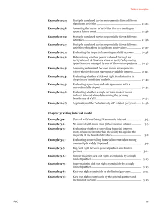 Table of examples
PwC xxi
Example 2-37: Multiple unrelated parties concurrently direct different
signiﬁcant activities .............................................................. 2-134
Example 2-38: Assessing the impact of activities that are contingent
upon a future event............................................................... 2-136
Example 2-39: Multiple unrelated parties sequentially direct different
activities ................................................................................ 2-136
Example 2-40: Multiple unrelated parties sequentially direct different
activities when there is signiﬁcant uncertainty.................... 2-137
Example 2-41: Evaluating the impact of a contingent shift in power .......... 2-138
Example 2-42: Determining whether power is shared through an
entity’s board of directors when an entity’s day-to-day
operations are managed by one of the venture partners ..... 2-140
Example 2-43: Assessing outsourced decision maker arrangements
where the fee does not represent a variable interest............ 2-141
Example 2-44: Evaluating whether a kick-out right is substantive in
the primary beneﬁciary analysis........................................... 2-143
Example 2-45: Evaluating a purchase and sale agreement with a
non-refundable deposit ........................................................ 2-144
Example 2-46: Evaluating whether a single decision maker has an
indirect interest when determining the primary
beneﬁciary of a VIE............................................................... 2-154
Example 2-47: Application of the “substantially all” related party test ....... 2-156
Chapter 3: Voting interest model
Example 3-1: Control with less than 50% economic interest..................... 3-5
Example 3-2: No control with more than 50% economic interest ............. 3-5
Example 3-3: Evaluating whether a controlling ﬁnancial interest
exists when one investor has the ability to appoint the
majority of the board of directors......................................... 3-8
Example 3-4: Evaluating a controlling ﬁnancial interest when voting
ownership is widely dispersed.............................................. 3-9
Example 3-5: Buy/sell right between general partner and limited
partner................................................................................... 3-21
Example 3-6: Simple majority kick-out rights exercisable by a single
limited partner...................................................................... 3-23
Example 3-7: Supermajority kick-out rights exercisable by a single
limited partner...................................................................... 3-23
Example 3-8: Kick-out right exercisable by the limited partners............... 3-24
Example 3-9: Kick-out rights exercisable by the general partner and
the limited partners .............................................................. 3-25
 