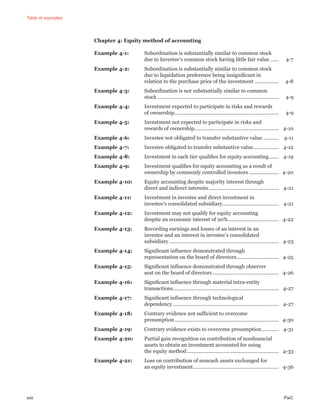 Table of examples
xxii PwC
Chapter 4: Equity method of accounting
Example 4-1: Subordination is substantially similar to common stock
due to Investee’s common stock having little fair value ...... 4-7
Example 4-2: Subordination is substantially similar to common stock
due to liquidation preference being insigniﬁcant in
relation to the purchase price of the investment ................. 4-8
Example 4-3: Subordination is not substantially similar to common
stock ...................................................................................... 4-9
Example 4-4: Investment expected to participate in risks and rewards
of ownership.......................................................................... 4-9
Example 4-5: Investment not expected to participate in risks and
rewards of ownership............................................................ 4-10
Example 4-6: Investee not obligated to transfer substantive value ........... 4-11
Example 4-7: Investee obligated to transfer substantive value.................. 4-12
Example 4-8: Investment in each tier qualiﬁes for equity accounting....... 4-19
Example 4-9: Investment qualiﬁes for equity accounting as a result of
ownership by commonly controlled investors ..................... 4-20
Example 4-10: Equity accounting despite majority interest through
direct and indirect interests.................................................. 4-21
Example 4-11: Investment in investee and direct investment in
investee’s consolidated subsidiary........................................ 4-21
Example 4-12: Investment may not qualify for equity accounting
despite an economic interest of 20%.................................... 4-22
Example 4-13: Recording earnings and losses of an interest in an
investee and an interest in investee’s consolidated
subsidiary.............................................................................. 4-23
Example 4-14: Signiﬁcant inﬂuence demonstrated through
representation on the board of directors.............................. 4-25
Example 4-15: Signiﬁcant inﬂuence demonstrated through observer
seat on the board of directors............................................... 4-26
Example 4-16: Signiﬁcant inﬂuence through material intra-entity
transactions........................................................................... 4-27
Example 4-17: Signiﬁcant inﬂuence through technological
dependency ........................................................................... 4-27
Example 4-18: Contrary evidence not sufﬁcient to overcome
presumption.......................................................................... 4-30
Example 4-19: Contrary evidence exists to overcome presumption............ 4-31
Example 4-20: Partial gain recognition on contribution of nonﬁnancial
assets to obtain an investment accounted for using
the equity method................................................................. 4-33
Example 4-21: Loss on contribution of noncash assets exchanged for
an equity investment............................................................. 4-36
 