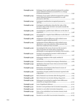 Table of examples
PwC xxiii
Example 4-22: Exchange of one equity method investment for another
equity method investment accounted for as a change
in interest transaction........................................................... 4-39
Example 4-23: Exchange of one equity method investment for another
equity method investment accounted for as a sale
pursuant to ASC 860............................................................. 4-41
Example 4-24: Contingent consideration recognized pursuant to
ASC 815 ................................................................................. 4-44
Example 4-25: Contingent consideration when the fair value of the
Investor’s share of the Investee’s net assets exceeds the
investor’s initial cost ............................................................. 4-44
Example 4-26: Accounting for a positive basis difference on the date of
acquisition............................................................................. 4-48
Example 4-27: Accounting for a negative basis difference on the date of
acquisition............................................................................. 4-49
Example 4-28: Assignment of basis differences with residual excess
assigned to equity method goodwill ..................................... 4-51
Example 4-29: Assignment of basis differences with residual excess
allocated as a pro rata reduction of the amounts that
otherwise would have been recorded ................................... 4-53
Example 4-30: Accounting for the excess of cost over the investor’s
share of investee net assets when a premium is
attributable to unrecognized tax beneﬁts of the investee .... 4-56
Example 4-31: Investor’s accounting for investee’s AOCI at date of
acquisition and upon sale ..................................................... 4-57
Example 4-32: Subsequent adoption of the equity method of
accounting............................................................................. 4-59
Example 4-33: Differences in recording intercompany eliminations .......... 4-69
Example 4-34: Attribution of investee losses when an investor holds
other investments ................................................................. 4-78
Example 4-35: Restoration of investment when losses in excess of
investment not recognized.................................................... 4-82
Example 4-36: Acquisition of equity method investment reported with
a lag period............................................................................ 4-94
Example 4-37: Sale of interest in an investee after the lag period ............... 4-94
Example 4-38: Sale of interest in an investee during a lag period ............... 4-95
Example 4-39: Subsequent accounting for negative basis differences
created by an impairment charge......................................... 4-102
Example 4-40: Loss of signiﬁcant inﬂuence ................................................. 4-110
Example 4-41: Investor is net purchaser due to investee transaction ......... 4-115
Example 4-42: Investor is a net seller in investee transaction..................... 4-118
Example 4-43: Gain or loss calculation in an investee treasury stock
transaction ............................................................................ 4-121
Example 4-44: Investor is a net seller in an investee transaction ................ 4-123
 