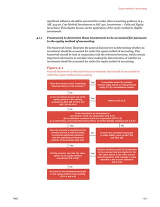 Equity method of accounting
PwC 4-3
significant influence should be accounted for under other accounting guidance (e.g.,
ASC 325-20, Cost Method Investments or ASC 320, Investments – Debt and Equity
Securities). This chapter focuses on the application of the equity method to eligible
investments.
4.1.1 Framework to determine those investments to be accounted for pursuant
to the equity method of accounting
The framework below illustrates the general decision tree in determining whether an
investment should be accounted for under the equity method of accounting. This
framework should be read in conjunction with the referenced sections, which contain
important information to consider when making the determination of whether an
investment should be accounted for under the equity method of accounting.
Figure 4-1
General framework to determine those investments that should be accounted for
under the equity method of accounting
 
