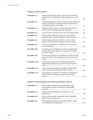 Table of examples
xxiv PwC
Chapter 5: Joint ventures
Example 5-1: Determining whether a joint venture is formed when
each investor contributes its entire operations to a new
entity ..................................................................................... 5-6
Example 5-2: Determining whether a joint venture is formed when one
investor contributes a business and the other investor
contributes cash to a new entity ........................................... 5-7
Example 5-3: Whether a joint venture is formed when one investor
sells 50% of an existing operating subsidiary ...................... 5-7
Example 5-4: A joint venture structured in the form of a partnership ...... 5-8
Example 5-5: Determining whether the ASC 810-10-15-17(d)(2)
business scope exception applies to a joint venture............. 5-10
Example 5-6: Determining whether the ASC 810-10-15-17(d)(3)
business scope exception applies to a joint venture............. 5-11
Example 5-7: Investor accounting for a contribution of a business
to a joint venture................................................................... 5-13
Example 5-8: Accounting for contributions of cash and appreciated
nonmonetary assets that do not represent a business
to a joint venture................................................................... 5-14
Example 5-9: Investor accounting for a contribution of cash and sale
of an asset (that is not a business) to a joint venture at
a gain ..................................................................................... 5-16
Example 5-10: Investor accounting for contributions of cash and
depreciated nonmonetary assets to a joint venture at
a loss...................................................................................... 5-19
Example 5-11: Joint venture accounting for tangible and intangible
assets received upon formation of the venture .................... 5-23
Example 5-12: Accounting for an investor’s receipt of a distribution
of net assets constituting a business from its joint
venture .................................................................................. 5-25
Chapter 6: Intercompany transactions and other matters
Example 6-1: Parent sells to partially owned subsidiary – full
intercompany income elimination is attributable
to parent................................................................................ 6-5
Example 6-2: Partially owned subsidiary sells to parent – two
approaches ............................................................................ 6-8
Example 6-3: Parent sells inventory to partially owned subsidiary –
lower of cost or market test .................................................. 6-12
Example 6-4: Determining the relevant accounting model to apply
to a collaborative arrangement............................................. 6-16
 