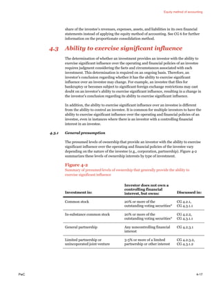 Equity method of accounting
PwC 4-17
share of the investee’s revenues, expenses, assets, and liabilities in its own financial
statements instead of applying the equity method of accounting. See CG 6 for further
information on the proportionate consolidation method.
4.3 Ability to exercise significant influence
The determination of whether an investment provides an investor with the ability to
exercise significant influence over the operating and financial policies of an investee
requires judgment considering the facts and circumstances associated with each
investment. This determination is required on an ongoing basis. Therefore, an
investor’s conclusion regarding whether it has the ability to exercise significant
influence over an investee may change. For example, an investee that files for
bankruptcy or becomes subject to significant foreign exchange restrictions may cast
doubt on an investor’s ability to exercise significant influence, resulting in a change in
the investor’s conclusion regarding its ability to exercise significant influence.
In addition, the ability to exercise significant influence over an investee is different
from the ability to control an investee. It is common for multiple investors to have the
ability to exercise significant influence over the operating and financial policies of an
investee, even in instances where there is an investor with a controlling financial
interest in an investee.
4.3.1 General presumption
The presumed levels of ownership that provide an investor with the ability to exercise
significant influence over the operating and financial policies of the investee vary
depending on the nature of the investee (e.g., corporation, partnership). Figure 4-2
summarizes these levels of ownership interests by type of investment.
Figure 4-2
Summary of presumed levels of ownership that generally provide the ability to
exercise significant influence
Investment in:
Investor does not own a
controlling financial
interest, but owns: Discussed in:
Common stock 20% or more of the
outstanding voting securities*
CG 4.2.1,
CG 4.3.1.1
In-substance common stock 20% or more of the
outstanding voting securities*
CG 4.2.2,
CG 4.3.1.1
General partnership Any noncontrolling financial
interest
CG 4.2.3.1
Limited partnership or
unincoporated joint venture
3-5% or more of a limited
partnership or other interest
CG 4.2.3.2,
CG 4.3.1.2
 