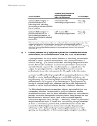 Equity method of accounting
4-18 PwC
Investment in:
Investor does not own a
controlling financial
interest, but owns: Discussed in:
Limited liability company or
partnership that does not
maintain specific ownership
accounts for each investor (similar
to a corporation)
20% or more of the
outstanding voting securities*
CG 4.2.3.3,
CG 4.3.1.1
Limited liability company or
partnership that maintains a
specific ownership account for
each investor (similar to a limited
partnership)
3-5% or more of the
outstanding voting securities
CG 4.2.3.3,
CG 4.3.1.2
* Other factors may provide an investor that owns less than 20% of the outstanding voting securities of an
investee with the ability to exercise significant influence. These factors are discussed in CG 4.3.2.
Additionally, other factors may indicate that an investor that owns more than 20% of the outstanding voting
securities of an investee does not have the ability to exercise significant influence. These factors are
discussed in CG 4.3.3.
4.3.1.1 General presumption of significant influence for investments in voting
common stock, in-substance common stock, and other similar entities
A presumption exists that, in the absence of evidence to the contrary, an investor has
the ability to exercise significant influence when it owns (directly or indirectly, as
discussed in CG 4.3.1.3) 20 percent or more of the outstanding voting securities of an
investee. This includes investments in common stock, in-substance common stock,
and limited liability companies that have characteristics of a corporation (see CG
4.2.3.3). The general presumption of significant influence can be overcome if
predominant evidence to the contrary exists. See CG 4.3.3 for further information.
An investor should consider the presumptive levels in evaluating whether or not it has
the ability to exercise significant influence; however, the difference between a 20
percent common stock investment and a 19.9 percent common stock investment may
not be substantive. An investment of less than 20 percent of the voting stock of an
investee, in combination with other indicators, could also provide the investor with
the ability to exercise significant influence. See CG 4.3.2 for further information.
The ability of an investor to exercise significant influence is principally derived from
voting powers. Therefore, the presumption of significant influence is based on
ownership of outstanding securities whose holders have present (not potential) voting
privileges. An investor would generally disregard potential voting privileges that may
become available in the future (see CG 3.3 for further information regarding
consideration of potential voting privileges). In determining whether the presumption
of significant influence exists, an investor must consider voting privileges attached to
all classes of common stock, preferred stock, and debentures of the investee. The
consideration of all voting interests of an investee is solely for the purposes of
determining whether the investor has presumptive significant influence over the
operating and financial policies of the investor through its voting interests, without
 