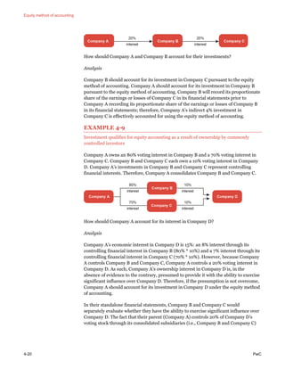 Equity method of accounting
4-20 PwC
How should Company A and Company B account for their investments?
Analysis
Company B should account for its investment in Company C pursuant to the equity
method of accounting. Company A should account for its investment in Company B
pursuant to the equity method of accounting. Company B will record its proportionate
share of the earnings or losses of Company C in its financial statements prior to
Company A recording its proportionate share of the earnings or losses of Company B
in its financial statements; therefore, Company A’s indirect 4% investment in
Company C is effectively accounted for using the equity method of accounting.
EXAMPLE 4-9
Investment qualifies for equity accounting as a result of ownership by commonly
controlled investors
Company A owns an 80% voting interest in Company B and a 70% voting interest in
Company C. Company B and Company C each own a 10% voting interest in Company
D. Company A’s investments in Company B and Company C represent controlling
financial interests. Therefore, Company A consolidates Company B and Company C.
How should Company A account for its interest in Company D?
Analysis
Company A’s economic interest in Company D is 15%: an 8% interest through its
controlling financial interest in Company B (80% * 10%) and a 7% interest through its
controlling financial interest in Company C (70% * 10%). However, because Company
A controls Company B and Company C, Company A controls a 20% voting interest in
Company D. As such, Company A’s ownership interest in Company D is, in the
absence of evidence to the contrary, presumed to provide it with the ability to exercise
significant influence over Company D. Therefore, if the presumption is not overcome,
Company A should account for its investment in Company D under the equity method
of accounting.
In their standalone financial statements, Company B and Company C would
separately evaluate whether they have the ability to exercise significant influence over
Company D. The fact that their parent (Company A) controls 20% of Company D’s
voting stock through its consolidated subsidiaries (i.e., Company B and Company C)
 