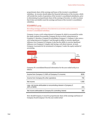 Equity method of accounting
PwC 4-23
proportionate share of the earnings and losses of the investee’s consolidated
subsidiary. An investor should adjust the financial information of the investee, which
will include the results of operations of the investee’s consolidated subsidiaries, prior
to determining its proportionate share of the earnings of investee, in order to ensure
that it does not double count the earnings and losses of the investee’s consolidated
subsidiary.
EXAMPLE 4-13
Recording earnings and losses of an interest in an investee and an interest in
investee’s consolidated subsidiary
Company A owns a 20% voting interest in Company B, which is accounted for under
the equity method of accounting. Company B owns an 80% voting interest in
Company C; therefore, Company B consolidates Company C. Company A also owns a
10% voting interest in Company C and through its ability to exercise significant
influence over Company B, Company A also has the ability to exercise significant
influence over Company C, despite only having a 10% direct interest. As such,
Company A accounts for its investment in Company C under the equity method of
accounting.
Company B’s consolidated financial information for the year-ended 20X5 is as
follows:
Income from Company C (100% of Company C’s income) $250
Income from Company B’s other operations 750
Net income 1,000
Less: net income attributable to noncontrolling interest in Company C
(20% of $250) (50)
Net income attributable to Company B’s controlling interest 950
How should Company A record its proportionate share of the earnings and losses of
Company B and Company C for the year-ended 20X5?
 