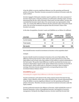 Equity method of accounting
PwC 4-49
it has the ability to exercise significant influence over the operating and financial
policies of Investee. Therefore, Investor accounts for its interest in Investee under the
equity method.
Investor engaged a third party valuation expert to perform a fair value assessment of
Investee’s fixed assets. Using the assistance of a third party valuation expert, Investor
determined that the fair value of Investee’s fixed assets was $90 million. Investor also
concluded that Investee’s book value of its current assets was representative of fair
value. As a result of the difference between the fair and book values of Investee’s fixed
assets, the cost of the investment was greater than the Investor’s share of the
Investee’s net assets.
At the date of acquisition, Investee’s assets and liabilities are as follows (in millions):
Line item
Book value
(BV) of
Investee
Fair value
(FV) of
Investee
Investor share
of Investee BV
Investor
share of
Investee FV
Current assets $50 $50 $20 $20
Fixed assets 50 90 20 36
Net assets $100 $140 $40 $56
How should Investor record its investment in Investee on the acquisition date?
Analysis
Investor should record its investment in Investee at its cost of $56 million. The
difference between the Investor’s share of the net assets measured at (1) fair value
($56 million) and (2) book value ($40 million) of $16 million is entirely attributable to
the fixed assets. The positive basis difference would be amortized into income as an
increase to depreciation expense in the equity method memo accounts over the life of
the fixed assets, which would result in a decrease in Investor’s share of equity in
earnings of Investee (income statement) and a corresponding decrease in the
investment balance (balance sheet).
EXAMPLE 4-27
Accounting for a negative basis difference on the date of acquisition
Investor purchased a 40% interest in the voting common stock of Investee for $32
million, a price reflective of fair value at the acquisition date. Investor determined that
it has the ability to exercise significant influence over the operating and financial
policies of Investee. Therefore, Investor accounts for its interest in Investee under the
equity method.
Investor performed extensive due diligence of Investee, which included the review of
financial statements, review of management forecasts, and inquiries of executive
management. During the due diligence process, Investor noted that Investee had
 