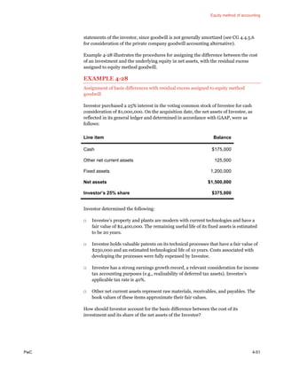 Equity method of accounting
PwC 4-51
statements of the investor, since goodwill is not generally amortized (see CG 4.4.5.6
for consideration of the private company goodwill accounting alternative).
Example 4-28 illustrates the procedures for assigning the difference between the cost
of an investment and the underlying equity in net assets, with the residual excess
assigned to equity method goodwill.
EXAMPLE 4-28
Assignment of basis differences with residual excess assigned to equity method
goodwill
Investor purchased a 25% interest in the voting common stock of Investee for cash
consideration of $1,000,000. On the acquisition date, the net assets of Investee, as
reflected in its general ledger and determined in accordance with GAAP, were as
follows:
Line item Balance
Cash $175,000
Other net current assets 125,000
Fixed assets 1,200,000
Net assets $1,500,000
Investor’s 25% share $375,000
Investor determined the following:
□ Investee’s property and plants are modern with current technologies and have a
fair value of $2,400,000. The remaining useful life of its fixed assets is estimated
to be 20 years.
□ Investee holds valuable patents on its technical processes that have a fair value of
$250,000 and an estimated technological life of 10 years. Costs associated with
developing the processes were fully expensed by Investee.
□ Investee has a strong earnings growth record, a relevant consideration for income
tax accounting purposes (e.g., realizability of deferred tax assets). Investee’s
applicable tax rate is 40%.
□ Other net current assets represent raw materials, receivables, and payables. The
book values of these items approximate their fair values.
How should Investor account for the basis difference between the cost of its
investment and its share of the net assets of the Investee?
 