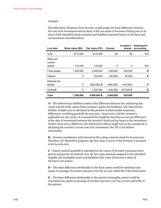 Equity method of accounting
4-52 PwC
Analysis
The table below illustrates how Investor would assign the basis difference between
the cost of its investment and its share of the net assets of Investee of $625,000 to its
share of the identified assets acquired and liabilities assumed based on the facts and
circumstances described above.
Line item Book value (BV) Fair value (FV) Excess
Investor’s
shares
Subsequent
accounting
Cash $175,000 $175,000 $0 $0 N/A
Other net
current
assets 125,000 125,000 0 0 N/A
Fixed assets 1,200,000 2,400,000 1,200,000 300,000 D
Patents 0 250,000 250,000 62,500 E
Deferred tax
liability 0 (580,000) A (580,000) (145,000) F
Goodwill 0 1,630,000 1,630,000 407,500 C G
Total 1,500,000 4,000,000 B 2,500,000 625,000
A – The deferred tax liabilities relate to the difference between the underlying fair
values and the book values of the investee’s assets and liabilities. The deferred tax
liability of $580,000 is calculated as the product of total taxable temporary
differences, excluding goodwill ($1,200,000 + $250,000), and the Investee’s
applicable tax rate (40%). It is assumed for simplicity that there is not any difference
at the date of investment between the investor’s book and tax bases in the investment.
If there were such a difference, the deferred tax effects might have to be considered in
allocating the investor’s excess cost of its investment. See TX 11 for further
information.
B – Investor purchased a 25% interest in the voting common stock for $1,000,000.
Therefore, for illustrative purposes, the fair value of 100% of the Investee is assumed
to be $4,000,000.
C – Equity method goodwill is calculated as the excess of Investor’s purchase price
paid to acquire the investment over the fair value amounts assigned to the identified
tangible and intangible assets and liabilities (fair value of Investor’s share of
Investee’s net assets).
D – The basis difference attributable to the fixed assets would be amortized into
equity in earnings of investee (income) over the 20 year useful life of the fixed assets.
E – The basis difference attributable to the patents (intangible assets) would be
amortized into equity in earnings of investee (income) over the 10 year useful life of
the patents.
 