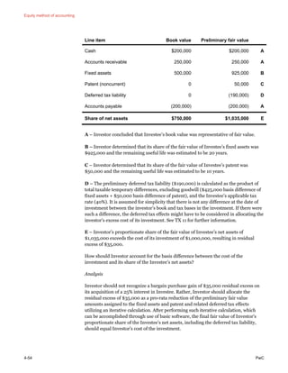 Equity method of accounting
4-54 PwC
Line item Book value Preliminary fair value
Cash $200,000 $200,000 A
Accounts receivable 250,000 250,000 A
Fixed assets 500,000 925,000 B
Patent (noncurrent) 0 50,000 C
Deferred tax liability 0 (190,000) D
Accounts payable (200,000) (200,000) A
Share of net assets $750,000 $1,035,000 E
A – Investor concluded that Investee’s book value was representative of fair value.
B – Investor determined that its share of the fair value of Investee’s fixed assets was
$925,000 and the remaining useful life was estimated to be 20 years.
C – Investor determined that its share of the fair value of Investee’s patent was
$50,000 and the remaining useful life was estimated to be 10 years.
D – The preliminary deferred tax liability ($190,000) is calculated as the product of
total taxable temporary differences, excluding goodwill ($425,000 basis difference of
fixed assets + $50,000 basis difference of patent), and the Investee’s applicable tax
rate (40%). It is assumed for simplicity that there is not any difference at the date of
investment between the investor’s book and tax bases in the investment. If there were
such a difference, the deferred tax effects might have to be considered in allocating the
investor’s excess cost of its investment. See TX 11 for further information.
E – Investor’s proportionate share of the fair value of Investee’s net assets of
$1,035,000 exceeds the cost of its investment of $1,000,000, resulting in residual
excess of $35,000.
How should Investor account for the basis difference between the cost of the
investment and its share of the Investee’s net assets?
Analysis
Investor should not recognize a bargain purchase gain of $35,000 residual excess on
its acquisition of a 25% interest in Investee. Rather, Investor should allocate the
residual excess of $35,000 as a pro-rata reduction of the preliminary fair value
amounts assigned to the fixed assets and patent and related deferred tax effects
utilizing an iterative calculation. After performing such iterative calculation, which
can be accomplished through use of basic software, the final fair value of Investor’s
proportionate share of the Investee’s net assets, including the deferred tax liability,
should equal Investor’s cost of the investment.
 