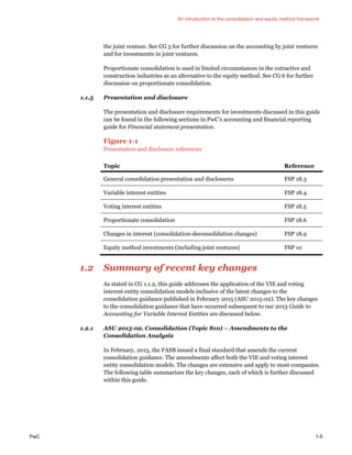 An introduction to the consolidation and equity method framework
PwC 1-5
the joint venture. See CG 5 for further discussion on the accounting by joint ventures
and for investments in joint ventures.
Proportionate consolidation is used in limited circumstances in the extractive and
construction industries as an alternative to the equity method. See CG 6 for further
discussion on proportionate consolidation.
1.1.5 Presentation and disclosure
The presentation and disclosure requirements for investments discussed in this guide
can be found in the following sections in PwC’s accounting and financial reporting
guide for Financial statement presentation.
Figure 1-1
Presentation and disclosure references
Topic Reference
General consolidation presentation and disclosures FSP 18.3
Variable interest entities FSP 18.4
Voting interest entities FSP 18.5
Proportionate consolidation FSP 18.6
Changes in interest (consolidation-deconsolidation changes) FSP 18.9
Equity method investments (including joint ventures) FSP 10
1.2 Summary of recent key changes
As stated in CG 1.1.2, this guide addresses the application of the VIE and voting
interest entity consolidation models inclusive of the latest changes to the
consolidation guidance published in February 2015 (ASU 2015-02). The key changes
to the consolidation guidance that have occurred subsequent to our 2013 Guide to
Accounting for Variable Interest Entities are discussed below.
1.2.1 ASU 2015-02, Consolidation (Topic 810) – Amendments to the
Consolidation Analysis
In February, 2015, the FASB issued a final standard that amends the current
consolidation guidance. The amendments affect both the VIE and voting interest
entity consolidation models. The changes are extensive and apply to most companies.
The following table summarizes the key changes, each of which is further discussed
within this guide.
 