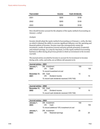 Equity method of accounting
4-60 PwC
Year-ended Income Cash dividends
20X1 $200 $100
20X2 $200 $100
20X3 $250 $100
How should Investor account for the adoption of the equity method of accounting on
January 1, 20X3?
Analysis
Investor should adopt the equity method of accounting as of January 1, 20X3, the date
on which it obtained the ability to exercise significant influence over the operating and
financial policies of Investee. Investor must also retrospectively restate the
investment, results of operations (current and prior periods presented, if material),
and retained earnings, on a step-by-step basis, as if the equity method of accounting
had been in effect during all previous periods in which an investment in the investee
was held.
The journal entries recorded by Investor to account for its investment in Investee
during 20X1, 20X2, and 20X3, are as follows (all amounts in $):
Journal entries – 20X1
January 1,
20X1
DR: Investment
CR: Cash
100
100
To record investment at cost
December 31,
20X1
DR: Cash
CR: Dividend income
10
10
To record cash dividends received (10%*100)
Journal entries – 20X2
December 31,
20X2
DR: Cash
CR: Dividend income
10
10
To record cash dividends received (10%*100)
Journal entries – 20X3
January 1,
20X3
DR: Investment
CR: Cash
150
150
To record additional 10% investment at cost
January 1,
20X3
DR: Investment
CR: Retained earnings
20
20
 