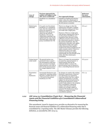 An introduction to the consolidation and equity method framework
PwC 1-7
Area of
change
Previous approach (for
entities not subject to the
ASU 2010-10 deferral) New approach/change
Reference
for more
information
beneficiary on a standalone
basis
included as if held by the decision
maker, unless the related party is
under common control, in which case
the full interest is included
Related party
tiebreaker
If no party was the primary
beneficiary on a standalone
basis, then the related party
group was assessed to
determine if the group as a
whole was the primary
beneficiary. If it was, the
related party tiebreaker was
applied and the most closely
associated party within that
group consolidated the VIE
There is no change to when the
related party tiebreaker is applied
when decision making power does
not reside with a single party.
However, if there is a single party
with decision making power that is
not the primary beneficiary on a
standalone basis (because it lacks
sufficient economic exposure), but
the related party group as a whole is
the primary beneficiary, then the
related party tiebreaker only applies
if the decision maker and a party
within that group (that together
would be the primary beneficiary) are
under common control. If there is a
related party that is not under
common control that is getting
substantially all of the benefits of the
entity, then that related party
consolidates
CG 2.4.7
Voting interest
entity model
The general partner was
presumed to have control –
the presumption could have
been overcome if unrelated
limited partners were able to
kick-out the general partner
by a simple majority or less
vote
There is no longer the presumption
of control by a general partner. A
limited partner that has the
unilateral ability to remove the
general partner may be deemed to
have a controlling financial interest
CG 3.5.2.2
Presentation
and
disclosures
Incremental disclosures were
required for reporting entities
that had a variable interest in
a VIE and for the primary
beneficiary of a VIE
No changes are made to the existing
disclosure requirements. However,
new disclosures are required by
reporting entities that have explicit
support arrangements or provide
support for any period presented in
the financial statement to money
market funds subject to the exception
from consolidation. Reporting
entities with interests in these
entities are no longer subject to
potential VIE disclosures as these
entities are scoped out of the
consolidation guidance
CG 1.1.5
1.2.2 ASU 2014-13, Consolidation (Topic 810) – Measuring the Financial
Assets and the Financial Liabilities of a Consolidated Collateralized
Financing Entity
This amendment, issued in August 2014, provides an alternative for measuring the
financial assets and financial liabilities of a collateralized financing entity that is
consolidated by a reporting entity. The ASC Master Glossary provides the following
definition, as amended by ASU 2014-13.
 