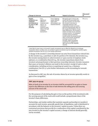 Equity method of accounting
4-106 PwC
Change in interest Result Impact to investor
Discussed
in
Equity
method to no
retained
investment or
to cost or ASC
320-10
security
Lose
significant
influence –
common stock
and/or “in
substance”
common stock
sold or through
a dilution
transaction1.
Cease applying
equity method;
apply other
accounting to any
retained interest.
Recognize gain or loss to the
extent that the proceeds from
the sale exceed or are less than
the investor’s decrease in
ownership interest in the
underlying investee net assets
plus the proportionate share of
the unamortized balance of any
basis differences. The investor’s
initial cost basis of any retained
common stock or “in substance”
common stock investment
would include the proportionate
share of previously recognized
earnings or losses of the
investee. Other accounting
would then be applied (e.g.,
ASC 320-10) to the retained
interest.
CG 4.7.3
1 Note that in some cases, an investor’s equity investment may in effect be diluted in an exchange
transaction where, in other cases, an investor’s equity investment may be exchanged for another equity
method investment. See CG 4.4.1.4 for further discussion.
A change in the investor’s ownership interest can arise from transactions entered into
by the investor (e.g., a purchase or sale of a portion of its interest), the investee (e.g.,
the investee issuing shares to select investors or upon exercise of employee stock
options), or a combination thereof (e.g., the investee repurchases shares from
investors not proportionate to their previous ownership interests). Investee issuances
that cause an investor’s dilution can result in the investee’s receipt of cash or other
consideration, including services or acquiring net assets (e.g., a business
combination). See CG 4.7.4 for further information on the accounting for noncash
transactions.
As discussed in ASC 323, the sale of investee shares by an investor generally results in
gain or loss recognition.
ASC 323-10-35-35
Sales of stock of an investee by an investor shall be accounted for as gains or losses
equal to the difference at the time of sale between the selling price and carrying
amount of the stock sold.
For the purposes of calculating the gain or loss on the portion of the investment sold,
the carrying amount of the stock sold would include a proportionate share of the
investor’s basis differences.
Partnerships, and similar entities that maintain separate partnership (or members)
accounts for each investor, generally specify that, at liquidation, cash is distributed in
accordance with the balances in the investors’ capital accounts. Unless there are
contractual provisions that provide for a reallocation of the capital contributed by the
new investor to the investor’s capital account, a change of interest should generally
not be recorded.
 