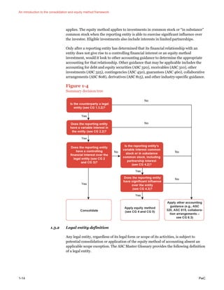 An introduction to the consolidation and equity method framework
1-14 PwC
applies. The equity method applies to investments in common stock or “in substance”
common stock when the reporting entity is able to exercise significant influence over
the investee. Eligible investments also include interests in limited partnerships.
Only after a reporting entity has determined that its financial relationship with an
entity does not give rise to a controlling financial interest or an equity method
investment, would it look to other accounting guidance to determine the appropriate
accounting for that relationship. Other guidance that may be applicable includes the
accounting for debt and equity securities (ASC 320), receivables (ASC 310), other
investments (ASC 325), contingencies (ASC 450), guarantees (ASC 460), collaborative
arrangements (ASC 808), derivatives (ASC 815), and other industry-specific guidance.
Figure 1-4
Summary decision tree
1.3.2 Legal entity definition
Any legal entity, regardless of its legal form or scope of its activities, is subject to
potential consolidation or application of the equity method of accounting absent an
applicable scope exception. The ASC Master Glossary provides the following definition
of a legal entity.
 