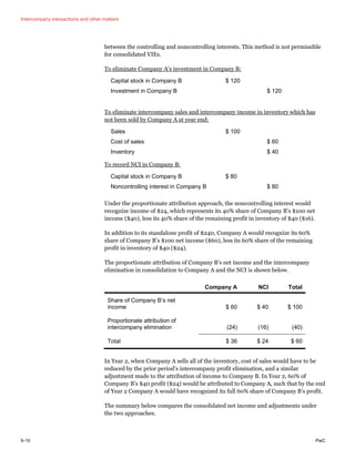 PwC Consolidation Equity Method Accounting 2015