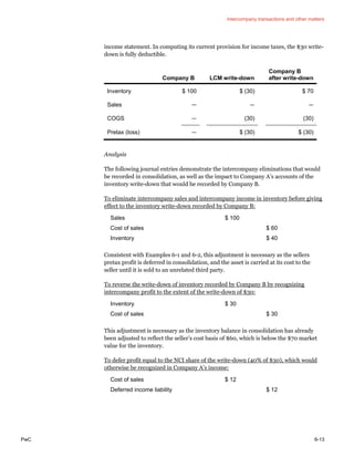 PwC Consolidation Equity Method Accounting 2015
