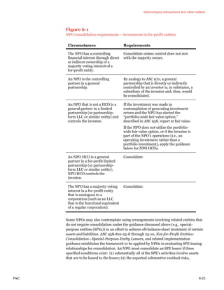 PwC Consolidation Equity Method Accounting 2015