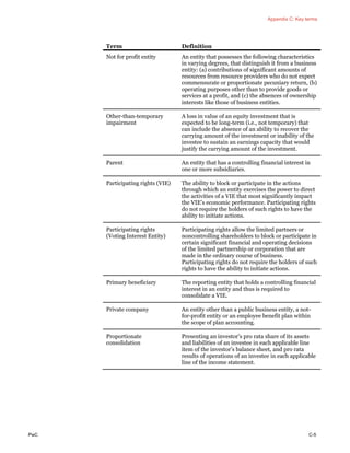 PwC Consolidation Equity Method Accounting 2015