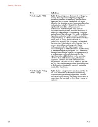 PwC Consolidation Equity Method Accounting 2015