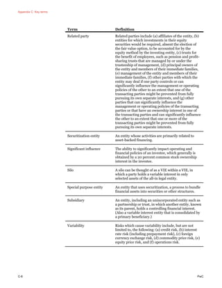 PwC Consolidation Equity Method Accounting 2015