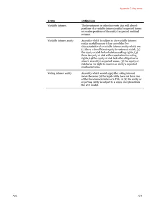 PwC Consolidation Equity Method Accounting 2015