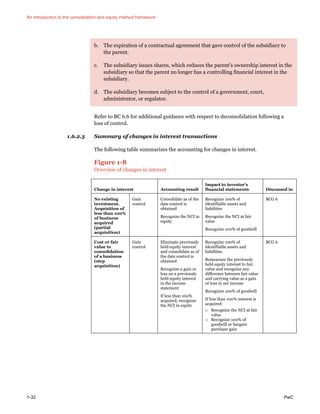 An introduction to the consolidation and equity method framework
1-32 PwC
b. The expiration of a contractual agreement that gave control of the subsidiary to
the parent.
c. The subsidiary issues shares, which reduces the parent’s ownership interest in the
subsidiary so that the parent no longer has a controlling financial interest in the
subsidiary.
d. The subsidiary becomes subject to the control of a government, court,
administrator, or regulator.
Refer to BC 6.6 for additional guidance with respect to deconsolidation following a
loss of control.
1.6.2.3 Summary of changes in interest transactions
The following table summarizes the accounting for changes in interest.
Figure 1-8
Overview of changes in interest
Change in interest Accounting result
Impact to investor’s
financial statements Discussed in
No existing
investment.
Acquisition of
less than 100%
of business
acquired
(partial
acquisition)
Gain
control
Consolidate as of the
date control is
obtained
Recognize the NCI in
equity
Recognize 100% of
identifiable assets and
liabilities
Recognize the NCI at fair
value
Recognize 100% of goodwill
BCG 6
Cost or fair
value to
consolidation
of a business
(step
acquisition)
Gain
control
Eliminate previously
held equity interest
and consolidate as of
the date control is
obtained
Recognize a gain or
loss on a previously
held equity interest
in the income
statement
If less than 100%
acquired, recognize
the NCI in equity
Recognize 100% of
identifiable assets and
liabilities
Remeasure the previously
held equity interest to fair
value and recognize any
difference between fair value
and carrying value as a gain
or loss in net income
Recognize 100% of goodwill
If less than 100% interest is
acquired:
□ Recognize the NCI at fair
value
□ Recognize 100% of
goodwill or bargain
purchase gain
BCG 6
 