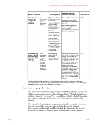 An introduction to the consolidation and equity method framework
PwC 1-35
Change in interest Accounting result
Impact to investor’s
financial statements Discussed in
Consolidation
to cost, fair
value or no
retained
interest
Loss of
control, and
no longer
hold
significant
influence
Change classification
and measurement of
investment
Cease consolidation
accounting and
begin accounting for
investment under
other applicable
guidance
Recognize gain or
loss on disposal and
gain or loss on the
retained
noncontrolling
investment in the
income statement
The same accounting
guidance applies to
the loss of control of
a subsidiary that is a
VIE or voting
interest entity
Deconsolidate investment
Remeasure any retained
noncontrolling investment at
fair value
Recognize gain or loss on
interest sold and gain or loss
on the retained
noncontrolling investment in
the income statement
BCG 6
Equity method
to no retained
investment or
to cost or ASC
320-10
security
Lose
significant
influence –
common
stock
and/or “in
substance”
common
stock sold
or through
a dilution
transaction1
Cease applying
equity method;
apply other
accounting to any
retained interest
Recognize gain or loss to the
extent that the proceeds from
the sale exceed or are less
than the investor’s decrease
in ownership interest in the
underlying investee net
assets plus the proportionate
share of the unamortized
balance of any basis
differences. The investor’s
retained common stock or “in
substance” common stock
investment would be the
proportionate investment at
date of sale. Other accounting
would then be applied (e.g.,
ASC 320-10) to the retained
interest.
CG 4.7.3
1 Note that in some cases, an investor’s equity investment may in effect be diluted in an exchange
transaction where, in other cases, an investor’s equity investment may be exchanged for another equity
method investment. See CG 4.4.1.4 for further discussion.
1.6.3 Intercompany eliminations
The intercompany eliminations process for consolidated subsidiaries is discussed in
CG 6.2. A consistent approach is followed for consolidated VIEs and voting interest
entities, with one key exception. When consolidating a VIE, the effect of eliminating
any net intercompany profit or loss may not be allocated to the noncontrolling
interest.
The process for eliminating intercompany transactions between an investor and an
investee accounted for under the equity method is discussed in CG 4.5.2.
Intercompany profit generally should be eliminated to the extent of the investor’s
interest in the investee in situations where the investor sells assets to an equity
 