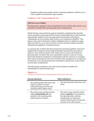 Variable interest entity model
2-10 PwC
Franchisee entities must comply with the remaining conditions in ASC 810-10-15-
17(d) to qualify for the business scope exception.
Condition 2: the “substantially all” test
ASC 810-10-15-17(d)(2)
The legal entity is designed so that substantially all of its activities either involve or are
conducted on behalf of the reporting entity and its related parties.
Entities having a narrow business purpose intended to complement the reporting
entity’s operating or financing activities meet the substantially all test. Most questions
regarding this condition involve the appropriate interpretation of the phrase
“substantially all of its activities either involve or are conducted on behalf of.” This
phrase is also used to characterize entities established with non-substantive voting
rights (see ASC 810-10-15-14(c)), and thus we believe that this condition should be
interpreted and applied in a consistent manner.
As a general rule, we believe that this assessment is primarily qualitative. Some have
suggested that the phrase substantially all should be interpreted to mean that 90
percent or more of the economics of the entity relate or accrue to the benefit of a
particular party. We believe that such a quantitative measure is only one of many
factors that should be considered in evaluating this criterion. However, we recognize
there may be circumstances where the economics of the arrangement are so skewed in
the direction of one reporting entity that a quantitative analysis may, in and of itself,
override other considerations.
The following list of indicators may assist in the evaluation of whether the
substantially all criterion has been met:
Figure 2-1
Indicators of whether the substantially all criterion have been met
Strong indicators1 Other indicators1
□ The reporting entity sold assets to the
entity in an effort to remove
underperforming assets from the
reporting entity’s balance sheet.
□ The reporting entity sold assets to the
entity.
□ The entity’s major activities include
selling substantially all of its
products to the reporting entity
under long-term contracts.
□ The entity’s major activities include
selling a majority of its products to
the reporting entity, and these
arrangements are expected to
continue either because of long-term
contracts or for other reasons.
 