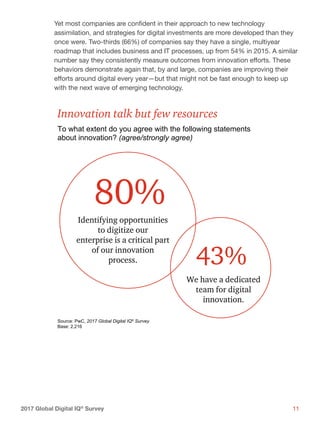 112017 Global Digital IQ®
Survey
Yet most companies are confident in their approach to new technology
assimilation, and strategies for digital investments are more developed than they
once were. Two-thirds (66%) of companies say they have a single, multiyear
roadmap that includes business and IT processes, up from 54% in 2015. A similar
number say they consistently measure outcomes from innovation efforts. These
behaviors demonstrate again that, by and large, companies are improving their
efforts around digital every year—but that might not be fast enough to keep up
with the next wave of emerging technology.
To what extent do you agree with the following statements
about innovation? (agree/strongly agree)
80%
43%
Innovation talk but few resources
Source: PwC, 2017 Global Digital IQ®
Survey
Base: 2,216
Identifying opportunities
to digitize our
enterprise is a critical part
of our innovation
process.
We have a dedicated
team for digital
innovation.
 