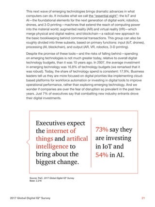 212017 Global Digital IQ®
Survey
This next wave of emerging technologies brings dramatic advances in what
computers can do. It includes what we call the “essential eight”: the IoT and
AI—the foundational elements for the next generation of digital work; robotics,
drones, and 3-D printing—machines that extend the reach of computing power
into the material world; augmented reality (AR) and virtual reality (VR)—which
merge physical and digital realms; and blockchain—a radical new approach to
the basic bookkeeping behind commercial transactions. This group can also be
roughly divided into three subsets, based on primary functions: input (IoT, drones),
processing (AI, blockchain), and output (AR, VR, robotics, 3-D printing).
Despite the promise of these tools—and the risks of falling behind—spending
on emerging technologies is not much greater today, relative to overall digital
technology budgets, than it was 10 years ago. In 2007, the average investment
in emerging technology was 16.8% of technology budgets (we remarked that it
was robust). Today, the share of technology spend is consistent: 17.9%. Business
leaders tell us they are more focused on digital priorities like implementing cloud-
based platforms for workforce automation or investing in digital tools to improve
operational performance, rather than exploring emerging technology. And we
wonder if companies are over the fear of disruption so prevalent in the past few
years. Just 7% of executives say that combatting new industry entrants drove
their digital investments.
Source: PwC, 2017 Global Digital IQ®
Survey
Base: 2,216
73% say they
are investing
in IoT and
54% in AI.
Executives expect
the internet of
things and artiﬁcal
intelligence to
bring about the
biggest change.
 