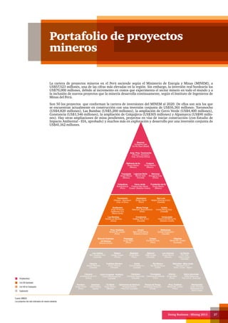 Doing Business - Mining 2013 27
Portafolio de proyectos
mineros
La cartera de proyectos mineros en el Perú asciende según el Ministerio de Energía y Minas (MINEM), a
US$57,523 millones, una de las cifras más elevadas en la región. Sin embargo, la inversión real bordearía los
US$70,000 millones, debido al incremento en costos que experimenta el sector minero en todo el mundo y a
la inclusión de nuevos proyectos que la minería desarrolla continuamente, según el Instituto de Ingenieros de
Minas del Perú.
Son 50 los proyectos que conforman la cartera de inversiones del MINEM al 2020. De ellos son seis los que
se encuentran actualmente en construcción con una inversión conjunta de US$16,361 millones: Toromocho
(US$4,820 millones), Las Bambas (US$5,200 millones), la ampliación de Cerro Verde (US$4,400 millones),
Constancia (US$1,546 millones), la ampliación de Colquijirca (US$305 millones) y Alpamarca (US$90 millo-
nes). Hay otras ampliaciones de mina pendientes, proyectos en vías de iniciar construcción (con Estudio de
Impacto Ambiental - EIA, aprobado) y muchos más en exploración y desarrollo por una inversión conjunta de
US$41,162 millones.
Marcona
Shougang Corp.
(China)
Lagunas Norte
Barrick Gold
(Canadá)
Fundación de Ilo
Grupo México
(México)
Refineria de Ilo
Grupo Mexico
(México)
Invicta
Invicta Mining Corp.
(Canadá)
Constancia
Hudbay Peru S.A.C.
(Canadá)
San Luis
Reliant Ventures S.A.C.
(Canadá)
Alpamarca
Grupo Volcan
(Perú)
Crespo
Cia Minera Ares
(Perú)
Corani
Bear Creek Mining
(Estados Unidos)
Hilarión
Grupo Milpo
(Perú)
Río Blanco
Zijn Mining Group
(China)
Los calatos
Min. Hampton Perú
(Australia)
Los chancas
Grupo México
(México)
Galeno
Jiangxi Cooper
(China)
Magistral
Grupo Milpo
(Perú)
Michiquillay
Anglo American
Michiquillay S.A.
(Reino Unido)
Tía María
Grupo México
(México)
Accha
Zincore Metals Inc.
(Canadá)
Quechua
Mitsui Mining
(Japón)
Fosfatos Mantaro
Focus Venture
(Canadá)
Haquira
Antares Minerals
(Canadá)
Proy. Fosfatos
Minera IRL Limited
(Perú)
Pampa de Pongo
Nanjinzhao Group Co.
(China)
Cercana
Junefield Grupo S.A.
(China)
Chucapaca
Canteras del Hallazgo
(Perú)
Hierro Apurimac
Strike Resources
Peru S.A.C. (Australia)
Rondoní
Grupo Volcan
(Perú)
Cañariaco
Candente Resources
(Canadá)
Salmueras de Sechura
Americas Potash
Peru S.A. (Canadá)
Zafranal
AQM Cooper
(Canadá)
Marcobre - Mina Justa
Marcobre S.A.C.
(Perú - Corea - Japón)
La Granja
Río Tinto
(Reino Unido -
Australia)
Cerro Ccopane - Huillque
Cuervo Resources Inc.
(Canadá)
Proy. Fosfatos
Minera IRL Limited
(Perü)
Shahuindo
Sulliden Exploration
(Canadá)
Pukaqaqa
Grupo Milpo
(Perú)
Ollachea
Minera IRL Limited
(Australia)
Shouxin Explotac.
de Relaves
Shouxin (China)
Las Bambas
Xstrata Las Bambas
(Suiza)
Quellaveco
Anglo American
Quellaveco S.A.
(Reino Unido)
Inmaculada
Hochschild Mining Plc
(Estados Unidos)
Bayovar
Compañía Vale
Do Rio Dece (Brasil)
Toquepala
Grupo México
(México)
Colquijirca
Buenaventura
(Perú)
Amp. Proy. Toromocho
Chinaico - Aluminium
Corp. of China (China)
Toromocho
Chinaico - Aluminium
Corp. of China
Minas Conga
Newmont, Buenaventura
(Perú)
Cerro verde
Freeport Mac Moran
Cooper. (Estados Unidos)
Cuajone
Grupo Mexico
(México)
Fuente: MINEM
Los proyectos han sido ordenados de manera aleatoria.
Ampliaciones
Con EIA Aprobado
Con EIA en Evaluación
Exploración
 