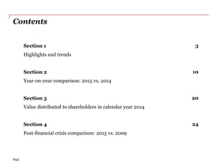 PwC
Contents
Section 1
Highlights and trends
Section 2
Year-on-year comparison: 2015 vs. 2014
Section 3
Value distributed ...