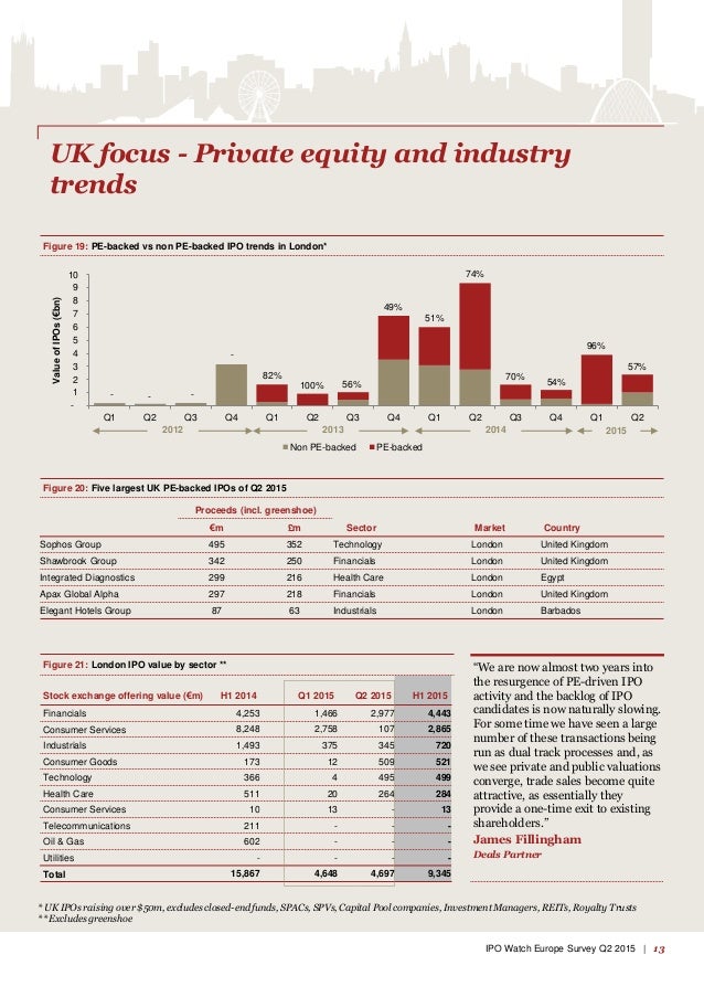 Amedeo air four plus ipo lazard