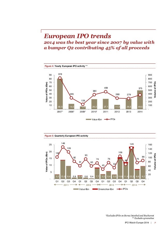 Ipo activity in europe