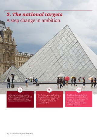 12 | Low Carbon Economy Index 2015 | PwC
2. The national targets
A step change in ambition
Achieving the national emission...