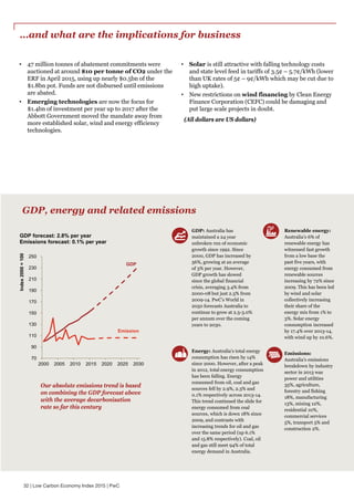 32 | Low Carbon Economy Index 2015 | PwC
GDP: Australia has
maintained a 24 year
unbroken run of economic
growth since 199...