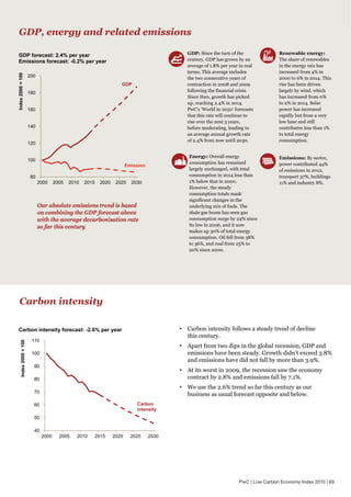 Etude PwC Low Carbon Economy Index (oct. 2015)