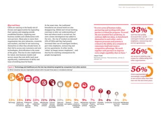 PwC 18th Annual Global CEO Survey 	7
Blurred lines
CEOs are reacting to the heady mix of
threats and opportunities by expa...
