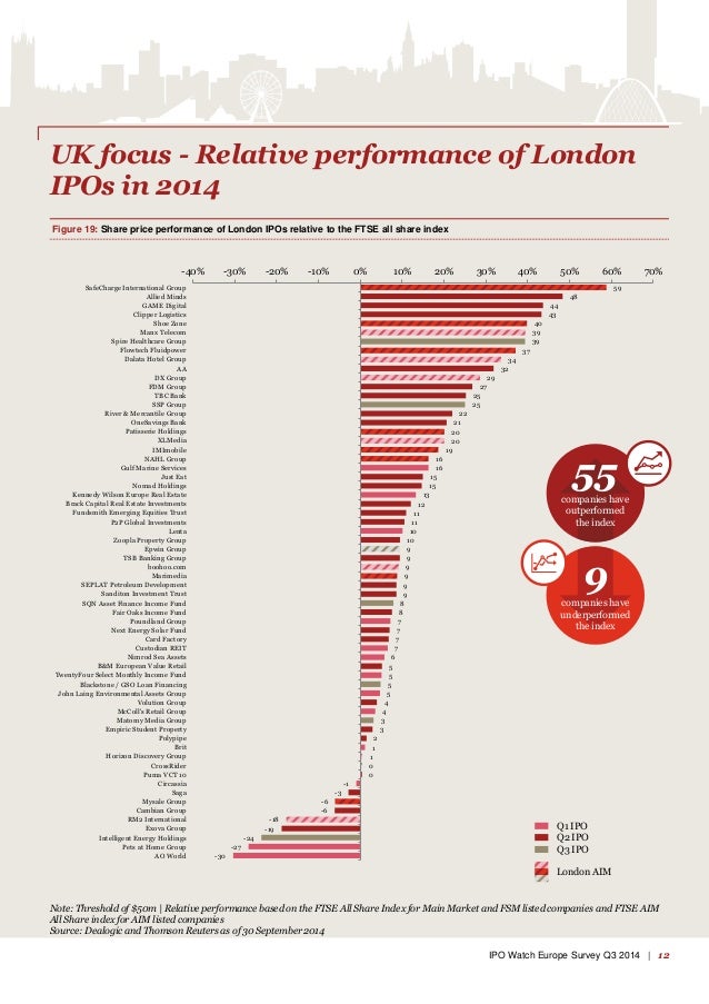 Pwc ipo watch q3 2020
